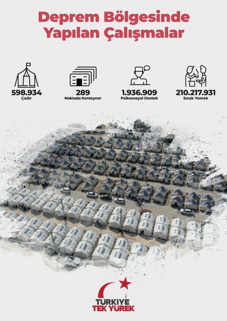 İletişim Başkanlığı, Depremle İlgili Güncel İstatistikleri Paylaştı