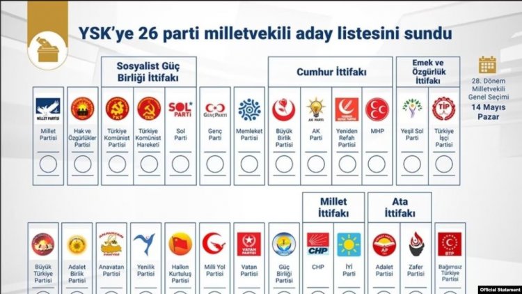 YSK Millet İttifakı Aleyhine Karar Aldı