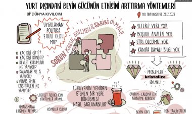 Beyin göçü Türkiye’nin gücü olabilir mi?