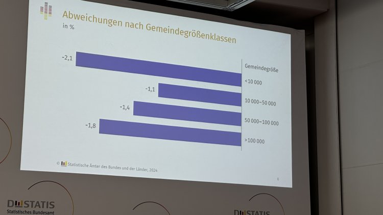 2022 Almanya Nüfus Sayımı: Nüfus Beklentilerin Altında