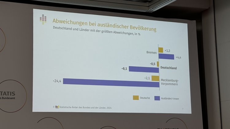 2022 Almanya Nüfus Sayımı: Nüfus Beklentilerin Altında