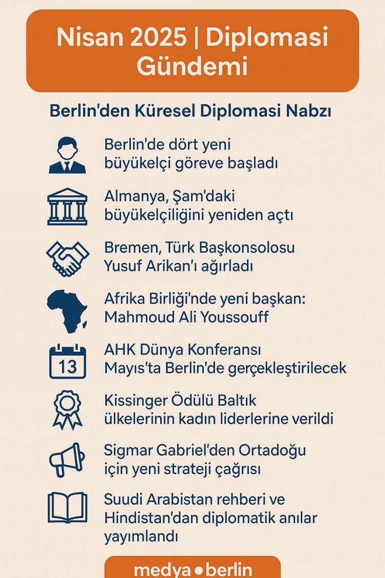 Berlin’de Diplomasi Rüzgarı: Yeni Atamalar, Açılışlar ve Küresel Vizyon
