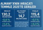 Almanya’nın ihracatı Temmuz 2025’te geriledi