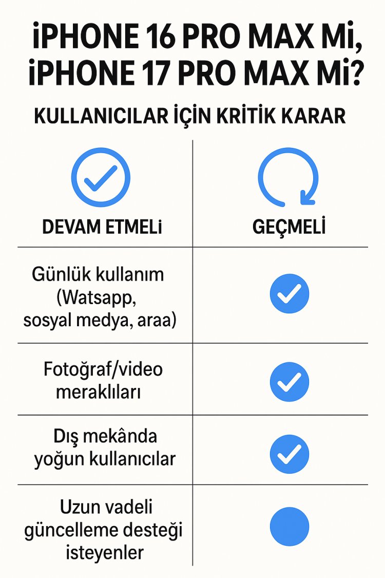 iPhone 16 Pro Max mi, iPhone 17 Pro Max mi? Kullanıcılar için kritik karar