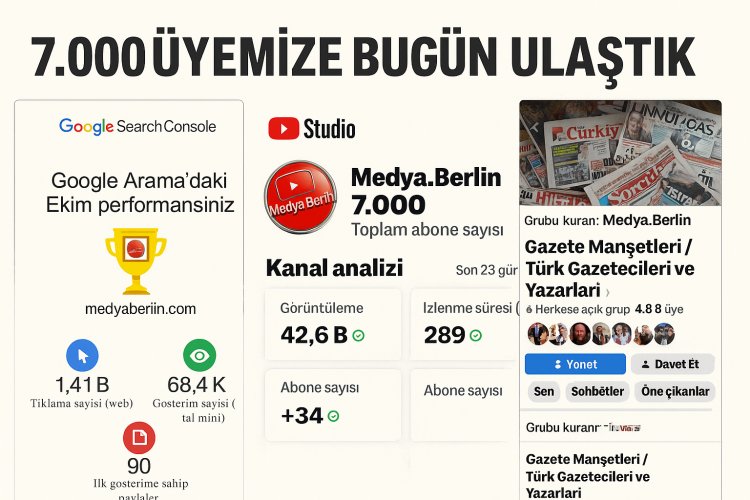 Medya.Berlin dijital büyümesini organik biçimde sürdürüyor: YouTube’da 7 bin abone, web’de 68 bin gösterim