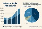Almanya’da Tanınmış Vatansız Sayısı 2024’te 28.800’e Geriledi