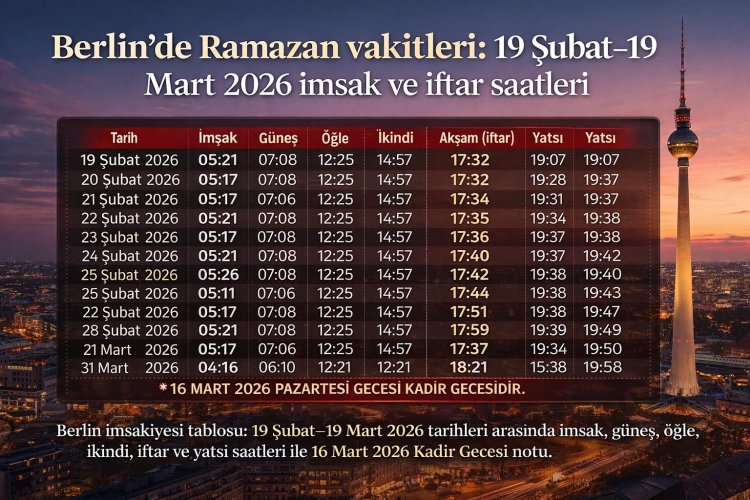 İslam dünyası 2026 Ramazan’ın ilk iftarını yaptı