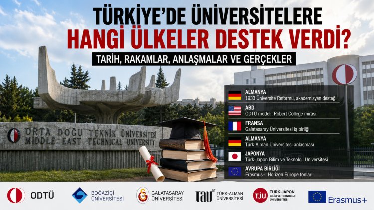 Türkiye’de üniversitelerin arkasındaki dış destek ağı