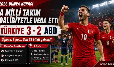 Türkiye, Dünya Kupası’na galibiyetle veda etti: ABD’yi 3-2 yendi ama son 32’ye kalamadı