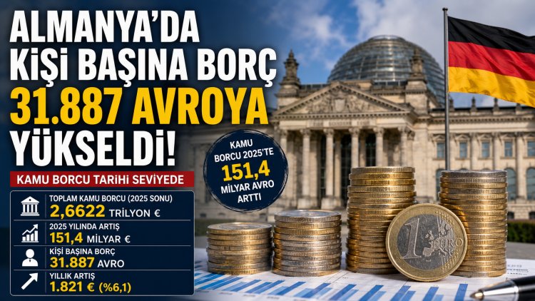 Almanya’da kişi başına kamu borcu 31.887 avroya yükseldi
