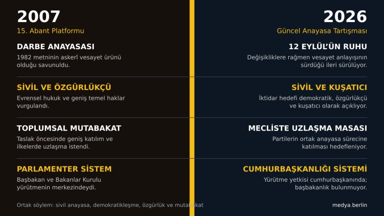 19 Yıl Sonra Aynı Gündem: “Sivil Anayasa” Yeniden Masada