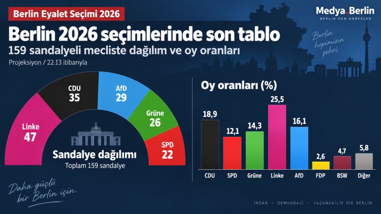 Seçimden Önce Siyasetin Nabzı Altenbraker’de Tutuldu: Kim Ne Söyledi, Sandık Ne Gösterdi?
